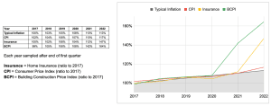 Condo Costs and Inflation - Building a Condo Budget that Works