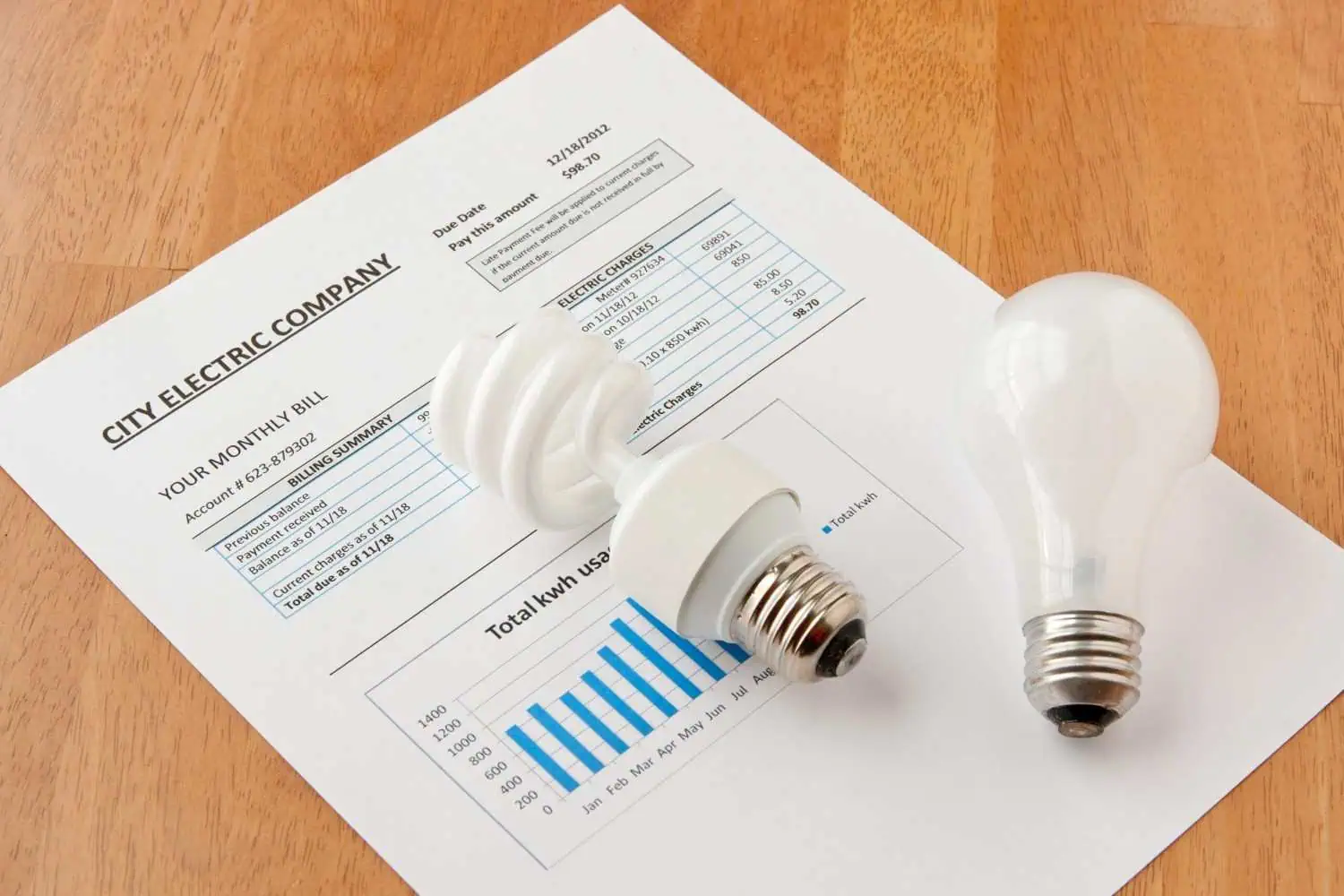 Five Tips to Help Your Energy Rate Resolutions